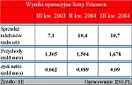 Rosną zyski Sony Ericsson