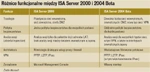 Microsoft ISA 2004 Beta