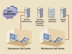 Call Center i Contact Center w rozwiązaniach CRM
