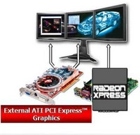  PCI Express - od ATI dla AMD