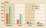 <p>Linux kernel v2.6 skalowalność na miarę przedsiębiorstwa</p>