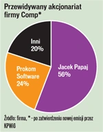 <p>Comp w Grupie Prokom Software</p>