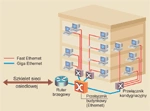 Gigabitowa infrastruktura sieci LAN